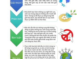 Gợi ý 20 chủ đề nghị luận xã hội thi THPT Quốc Gia môn Văn