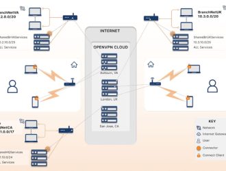 Top 3 phần mềm mới nhất không trả phí vào website bị chặn 2