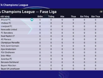 UCL New Format v1.2.0 Cho Football Life 2026: Cập nhật format vòng bảng mới cho Champions League